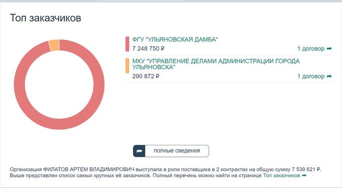 Зачем Артем Филатов пытается «похоронить» свое преступное прошлое?