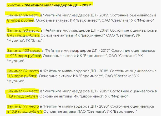 Березин Андрей и его «Евроинвест»: путь от миллиардера до преступника