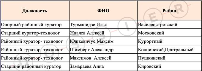 Как бывшие сотрудники Пригожина продолжают влиять на политику Центральной Африки