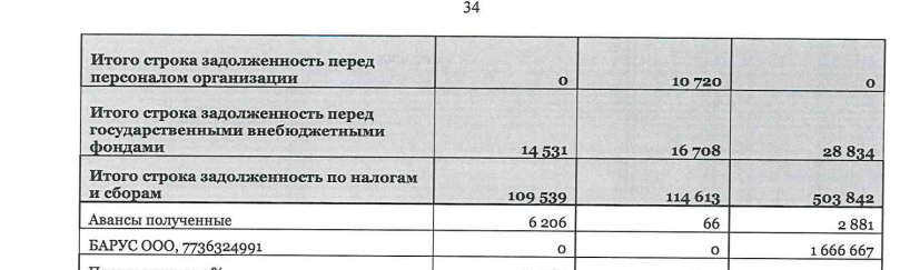 Таможня даёт Сбер: офис Росспиртпрома людям Германа Грефа?