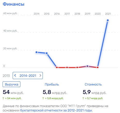 Слить "Рексофт", не опоздать, или Рейман снова на связи dzqidqzixiqeuatf