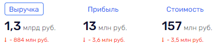 Бусаргин за всех: Саратовская область "под колпаком" Володина?