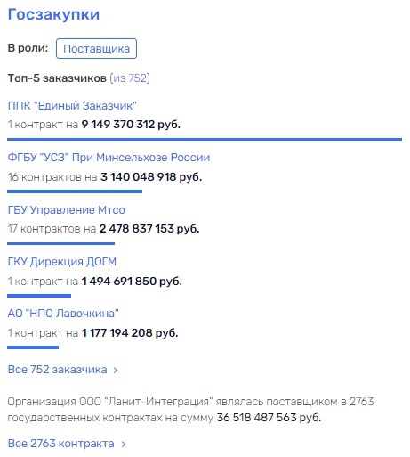 Когда дело полный Генс: Ланит манит Тихонов в СИЗО Когда дело полный Генс: Ланит манит Тихонов в СИЗО